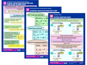 Комплект таблиц по химии раздаточные "Окислительно-восстановительные реакции" (цветные, ламинированные, А4, 8 штук) - fgospostavki.ru - Екатеринбург