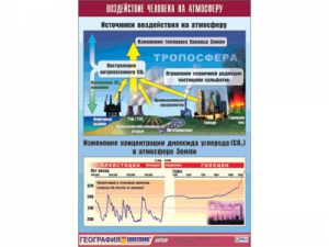 Таблица демонстрационная "Воздействие человека на атмосферу" (винил 70*100) - fgospostavki.ru - Екатеринбург