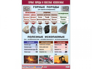 Таблица демонстрационная "Горные породы и полезные ископаемые" (винил 70*100) - fgospostavki.ru - Екатеринбург