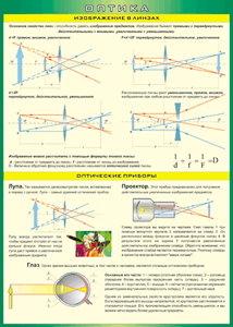 Таблица "Изображение в линзах. Оптические приборы" (100х140 сантиметров, винил) - fgospostavki.ru - Екатеринбург