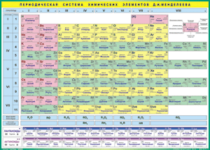 Таблица "Периодическая система Д.И.Менделеева (доработанная и расширенная)" (100х140 сантиметров, винил) - fgospostavki.ru - Екатеринбург