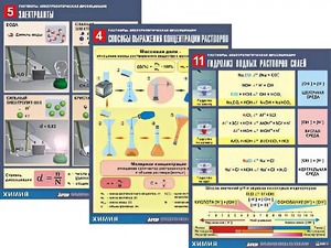 Комплект таблиц по всему курсу неорганической химии (100штук, формат А1, полноцветные, ламинированные) - fgospostavki.ru - Екатеринбург