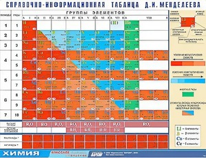 Справочно-информационная таблица Д. И. Менделеева (160х120) - fgospostavki.ru - Екатеринбург