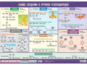 Таблица демонстрационная "Общие сведения о группах углеводородов" (винил 100х140) - fgospostavki.ru - Екатеринбург