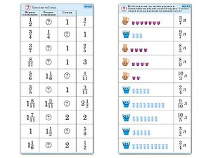 Комплект карточек (10) "Обучающий калейдоскоп. Дроби" - fgospostavki.ru - Екатеринбург
