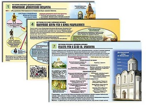 Комплект таблиц по истории "История России с древних времен" раздаточные (цветные, ламинированные, А4, 10 штук) - fgospostavki.ru - Екатеринбург