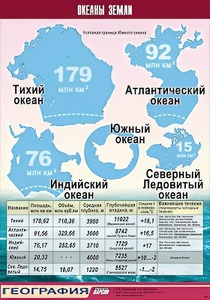 Таблица демонстрационная "Океаны Земли" (винил 100*140) - fgospostavki.ru - Екатеринбург