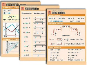 Комплект таблиц по алгебре "Алгебра. Неравенства" (8 таблиц, формат А1, ламинированные) - fgospostavki.ru - Екатеринбург