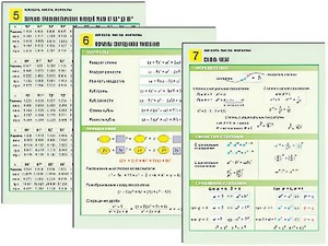 Комплект таблиц по алгебре "Алгебра. Числа. Формулы" раздаточные (цветные, ламинированные, А4, 10 штук) - fgospostavki.ru - Екатеринбург