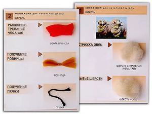 Коллекция "Шерсть" (начальная школа) - fgospostavki.ru - Екатеринбург