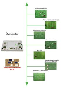 Междисциплинарная учебно-проектная лаборатория по электротехнике - fgospostavki.ru - Екатеринбург
