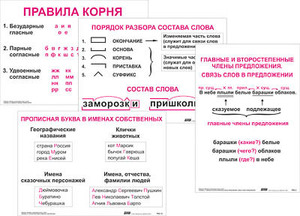 Опорные таблицы по русскому языку. 2 класс - fgospostavki.ru - Екатеринбург