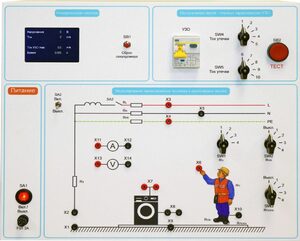 Типовой комплект учебного оборудования «Устройство защитного отключения»   - fgospostavki.ru - Екатеринбург