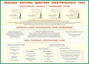 Таблица "Опасные факторы действия электрического тока" (100х140 сантиметров, винил) - fgospostavki.ru - Екатеринбург