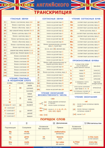 Таблица "Грамматика английского языка. Транскрипция" (100х140 сантиметров, винил) - fgospostavki.ru - Екатеринбург
