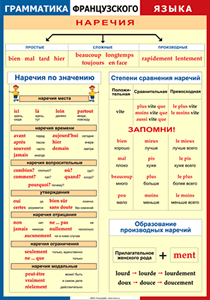Таблица "Грамматика французского языка. Наречия" (100х140 сантиметров, винил) - fgospostavki.ru - Екатеринбург