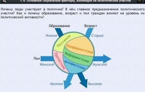 Интерактивные курсы. Обществознание 9 классы. Базовый - fgospostavki.ru - Екатеринбург