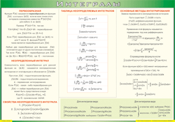 Таблица "Интегралы" (100х140 сантиметров, винил) - fgospostavki.ru - Екатеринбург