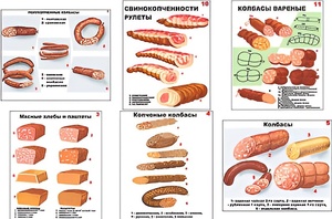 Плакаты ПРОФТЕХ "Ассортимент колбасной и мясной продукции" (11 пл, винил, 70х100) - fgospostavki.ru - Екатеринбург