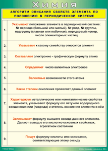 Таблица "Алгоритм описания свойств элемента по положению в периодической системе" (100х140 сантиметров, винил) - fgospostavki.ru - Екатеринбург