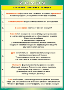 Таблица "Алгоритм описания реакции" (100х140 сантиметров, винил) - fgospostavki.ru - Екатеринбург