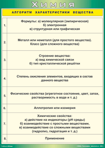 Таблица "Алгоритм характеристики вещества" (100х140 сантиметров, винил) - fgospostavki.ru - Екатеринбург