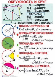 Комплект таблиц. Геометрия 7-11 класс - fgospostavki.ru - Екатеринбург
