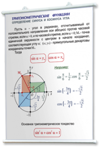 Плакаты по математике для оформления кабинета. - fgospostavki.ru - Екатеринбург