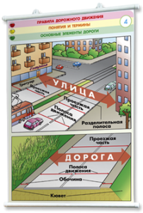 Плакаты по правилам дорожного движения. Для оформления кабинета. - fgospostavki.ru - Екатеринбург