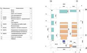 Лаборатория "Гидравлики и теплотехники" - fgospostavki.ru - Екатеринбург