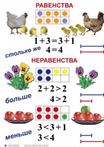 Комплект таблиц по математике для начальной школы. Математика 1 класс - fgospostavki.ru - Екатеринбург