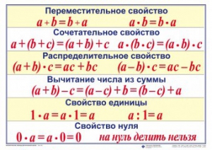 Математические таблицы для начальной школы - fgospostavki.ru - Екатеринбург