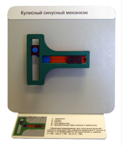 Демонстрационная модель "Кулисный синусный механизм" - fgospostavki.ru - Екатеринбург