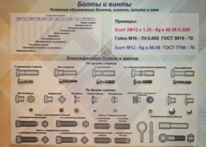 Планшет «Болты и винты» - fgospostavki.ru - Екатеринбург