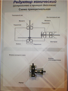 Планшет "Редуктор конический" - fgospostavki.ru - Екатеринбург