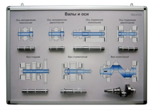 Планшет «Валы и оси» - fgospostavki.ru - Екатеринбург