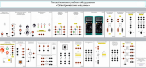 Типовой комплект учебного оборудования «Электрические машины» - fgospostavki.ru - Екатеринбург