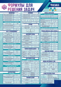 Стенд "Формулы для решения задач по физике" Вариант 1 - fgospostavki.ru - Екатеринбург