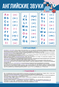 Стенд "Английский алфавит с транскрипцией" - fgospostavki.ru - Екатеринбург