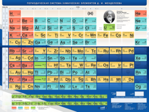 Стенд "Периодическая система химических элементов Д.И. Менделеева" - fgospostavki.ru - Екатеринбург