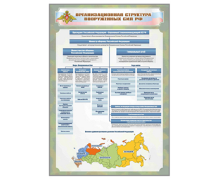 Стенд "Организационная структура Вооруженных сил Российской Федерации" - fgospostavki.ru - Екатеринбург