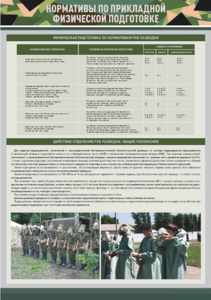 Стенд "Нормативы по прикладной физической подготовке, радиационной, химической и биологической разведке" - fgospostavki.ru - Екатеринбург