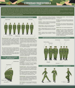 Стенд "Строевая подготовка" - fgospostavki.ru - Екатеринбург