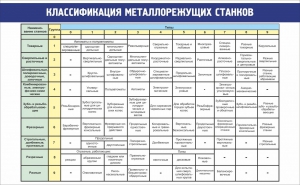 Стенд "Классификация металлорежущих станков" - fgospostavki.ru - Екатеринбург