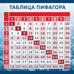 Стенд "Таблица Пифагора" Вариант 1 - fgospostavki.ru - Екатеринбург