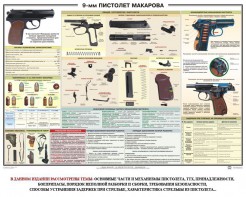 Плакат "9-мм пистолет Макарова" - fgospostavki.ru - Екатеринбург