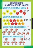 Комплект таблиц. Математика 3 класс. - fgospostavki.ru - Екатеринбург