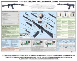 Плакат "5,45-мм автомат Калашникова АК74М" - fgospostavki.ru - Екатеринбург