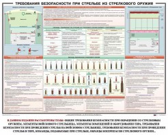 Плакат "Требования безопасности при стрельбе из стрелкового оружия" - fgospostavki.ru - Екатеринбург