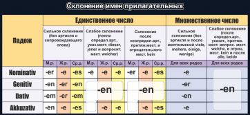 Стенд "Склонение имен прилагательных" - fgospostavki.ru - Екатеринбург